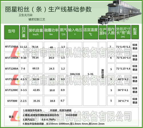 水晶粉絲生產線型號參數