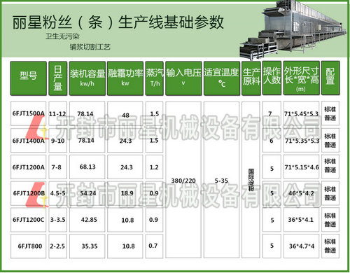 粉絲機粉條機型號參數