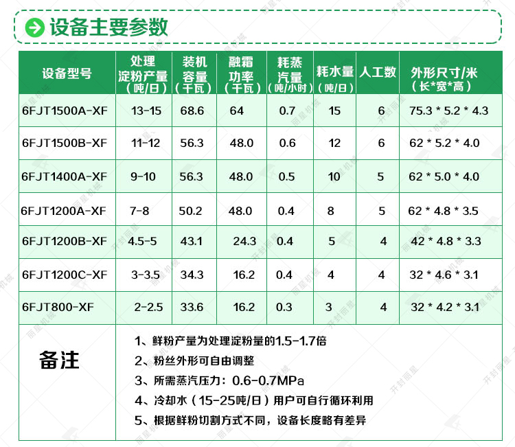 保鮮粉條生產線參數