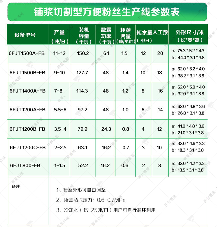 酸辣粉設備參數