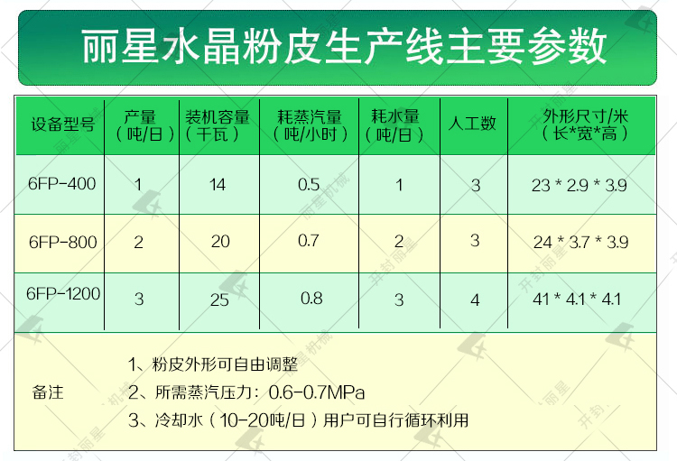 果蔬粉皮設備參數