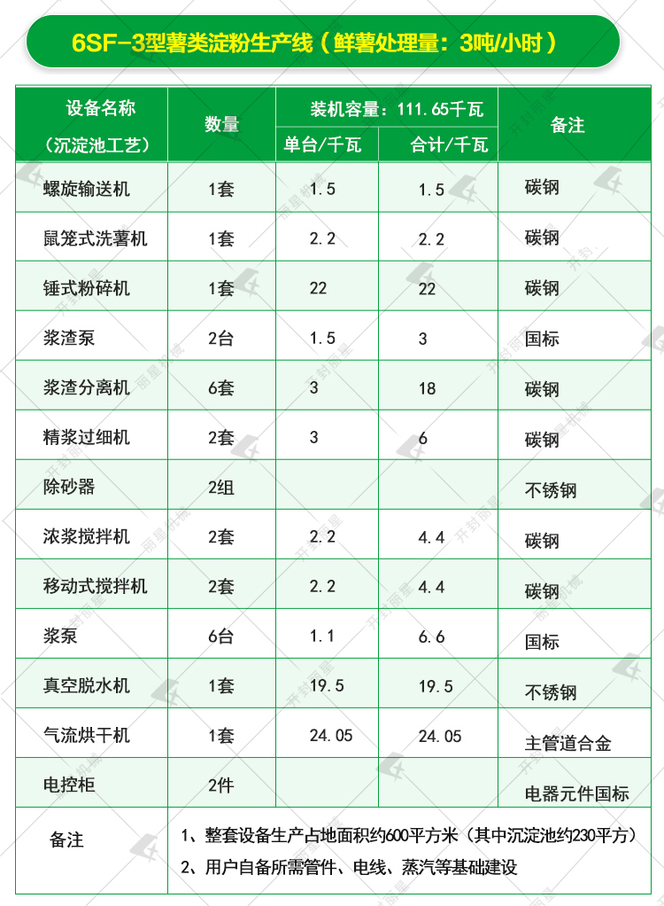 紅薯淀粉生產設備參數2