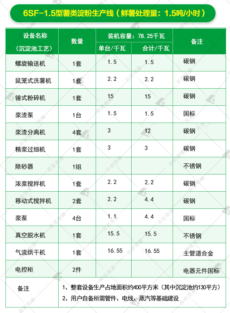 薯類淀粉生產設備參數