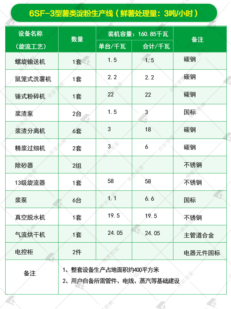 紅薯淀粉生產設備參數3