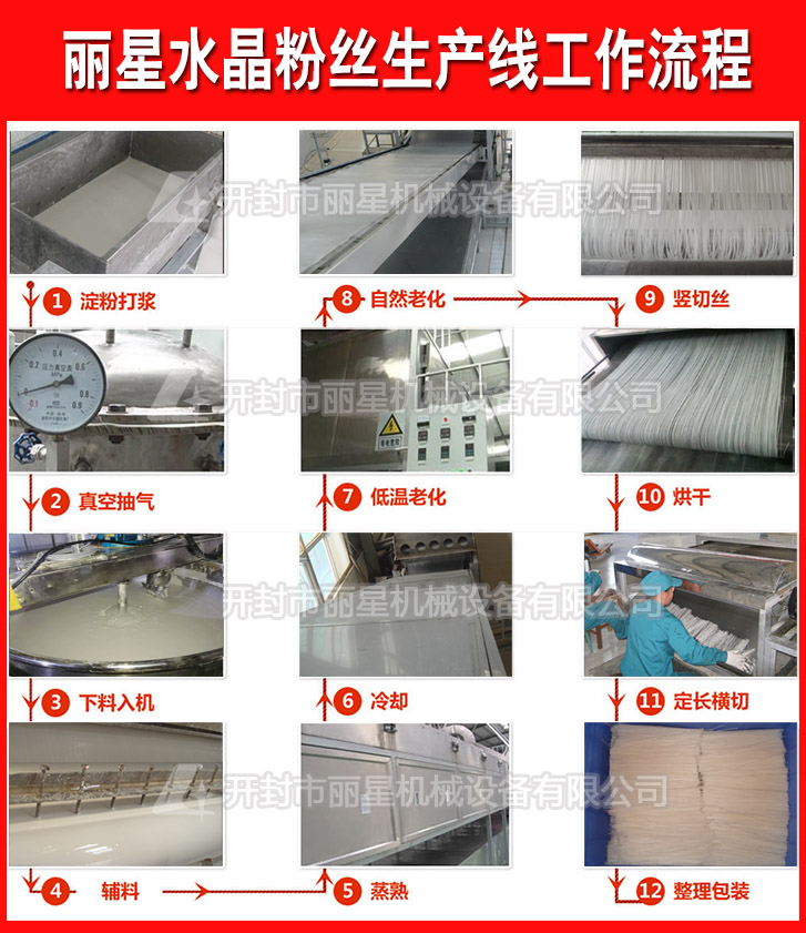 涂布鋪漿粉絲設備工藝流程