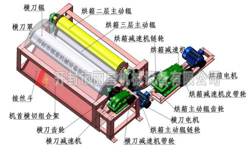 粉絲粉條機橫切系統